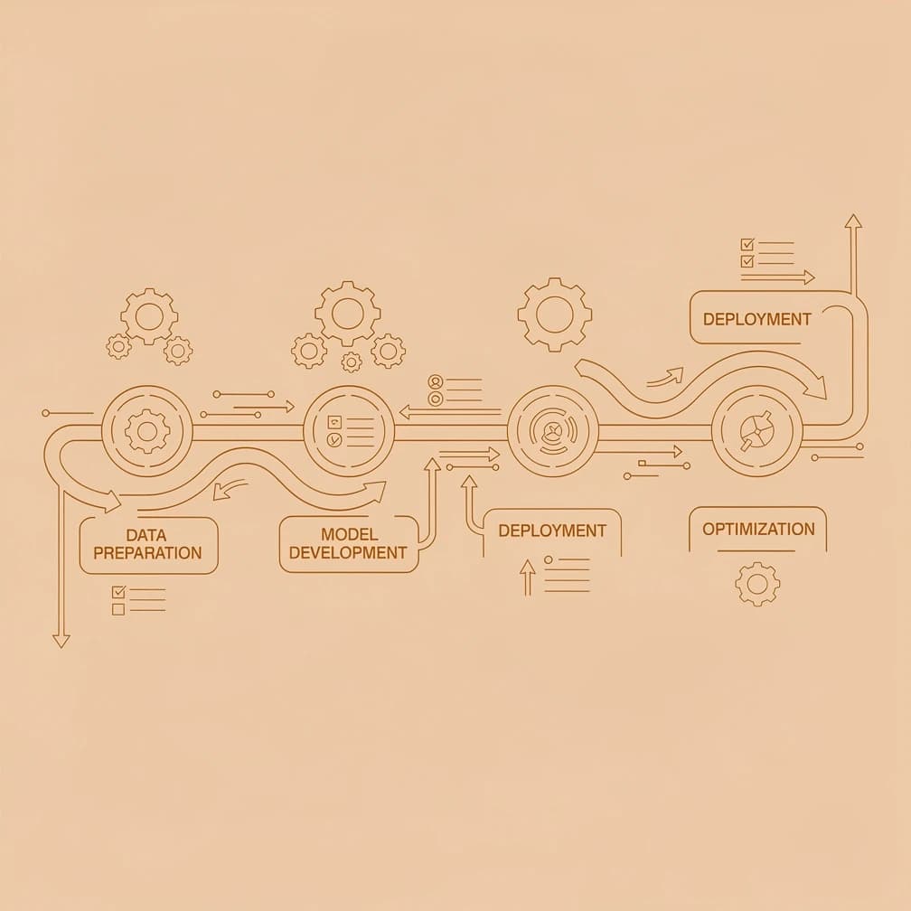 How to Implement AI in Your Business: A Step-by-Step Guide for Australian SMBs